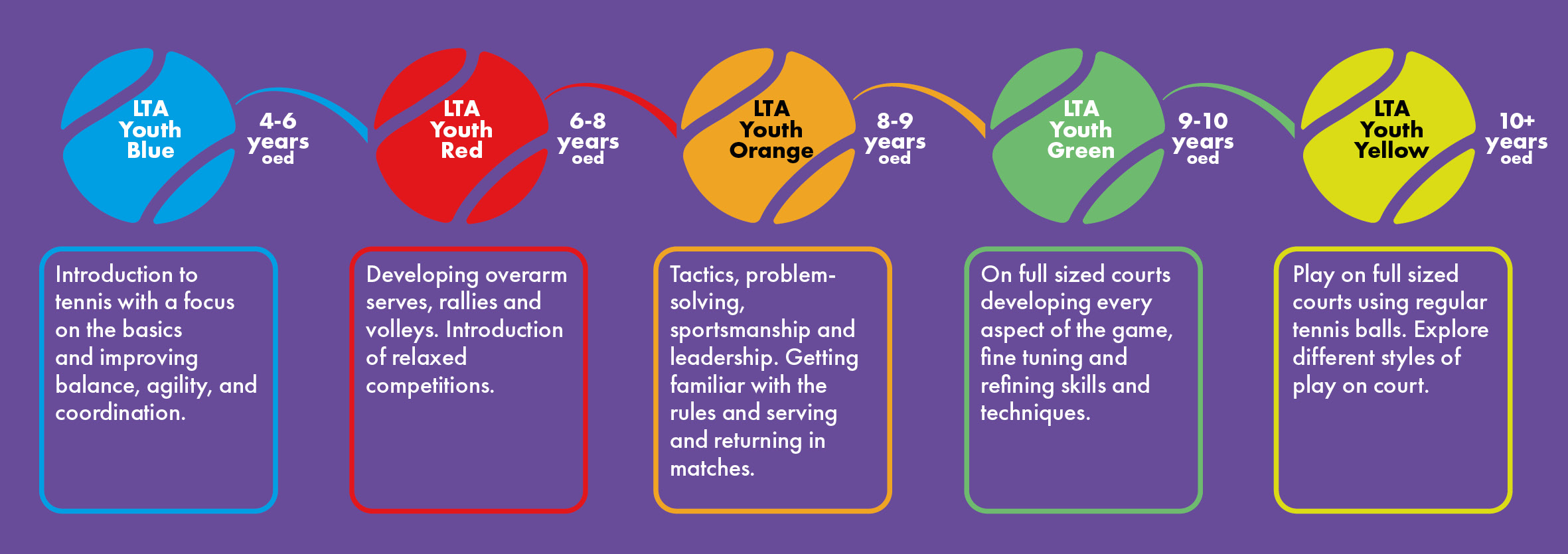 Tennis pathway